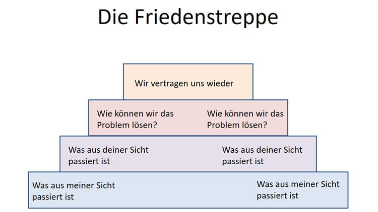 Friedenstreppe