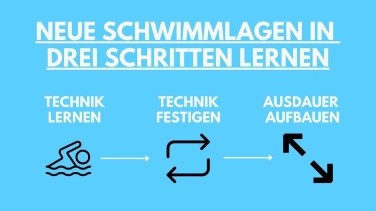 Erlernen neuer Schwimmlagen