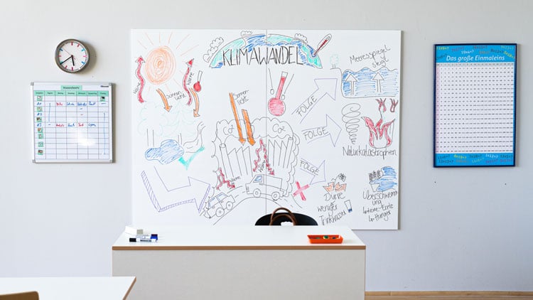 Tafelbild mit Sketchnotes gestaltet