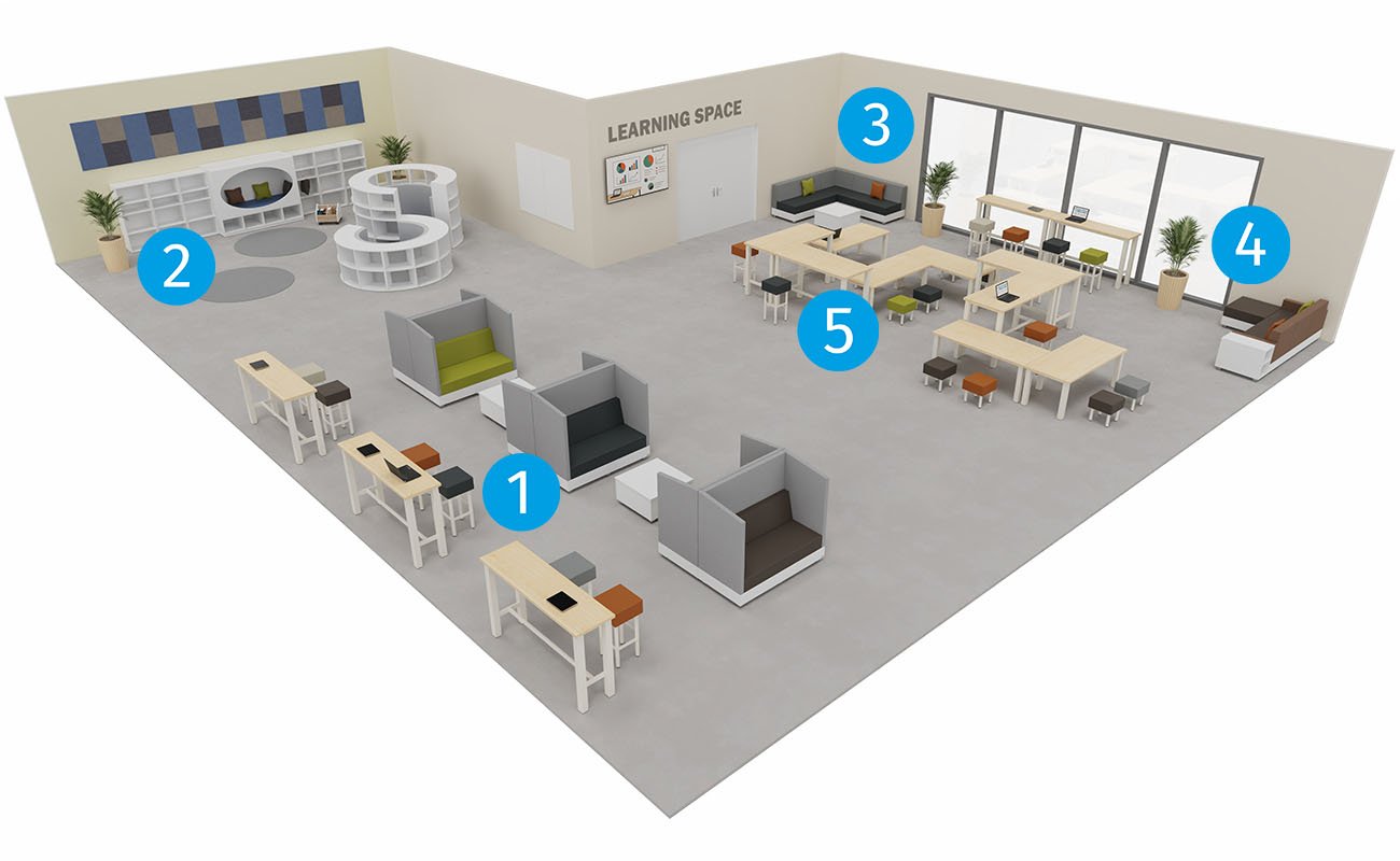 Co-Learning Space LernAtelier Gesamtansicht mit Icons mit Chillo Schallschutzsofas, essBar Hochtischen, Betzold Lesetreff und Chillo Sofas