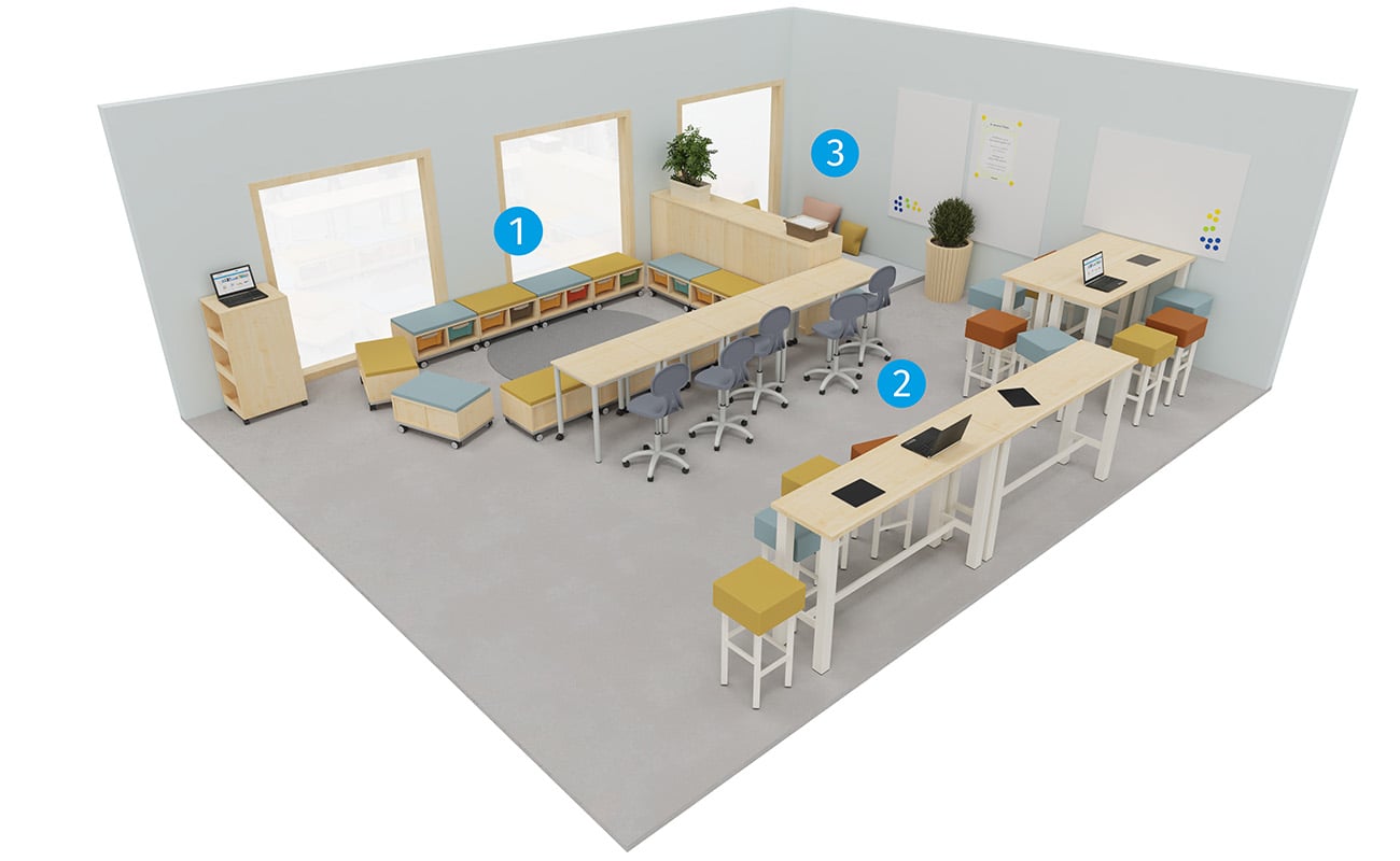 Klassenzimmer Lernvielfalt Ansicht mit Icons mit Flexeo Regalen, Essbarstühle und Tische und Betzold Box Pro