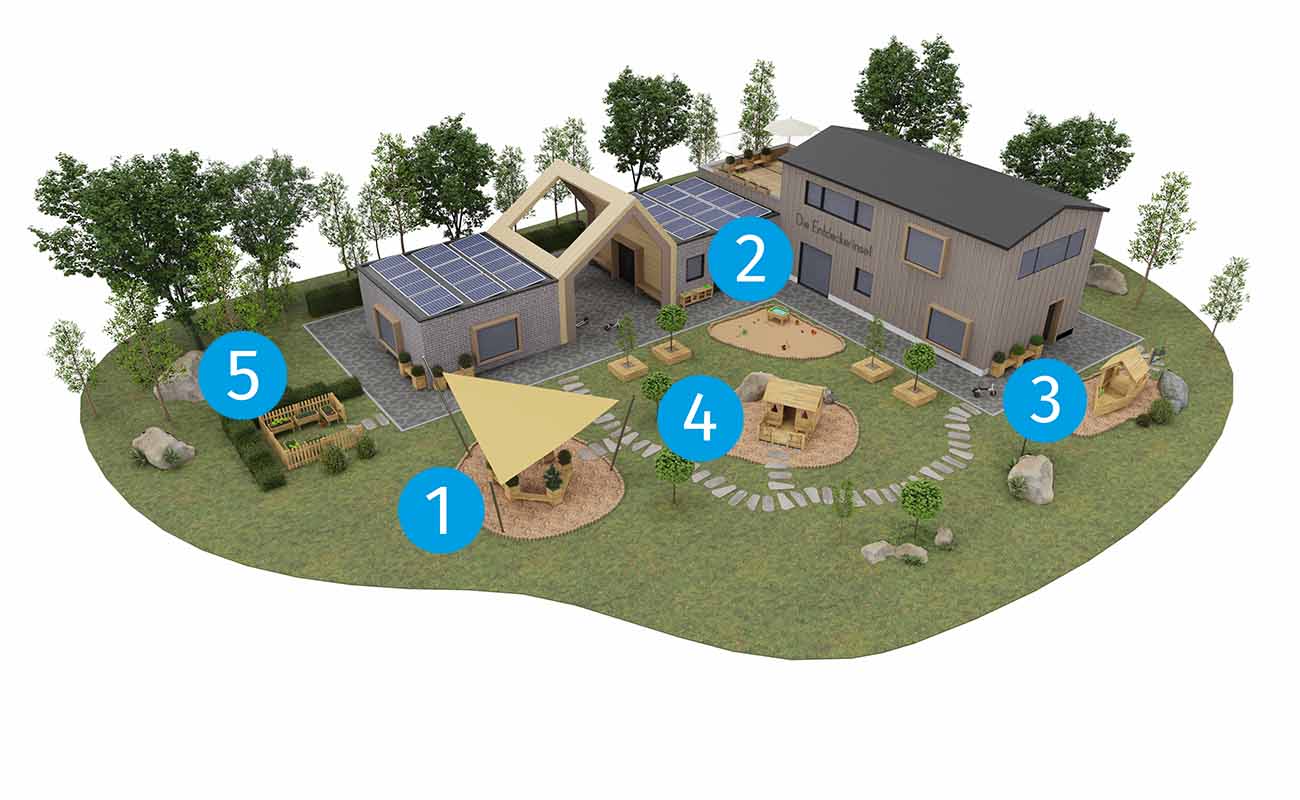 Außenbereich Entdeckerinsel Icons mit Plantas Sitzmöglichkeiten, Betzold Hüttengaudi, Matschtisch, Outdoorküche und Hochbeeten