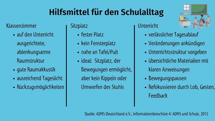 ADHS Hilfsmittel