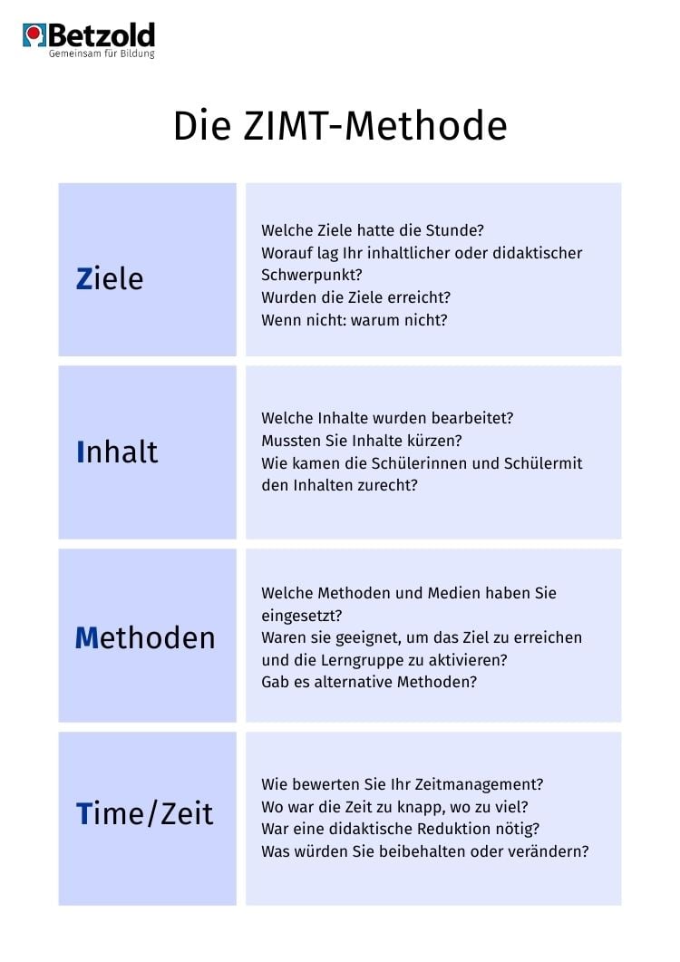ZIMT-Methode