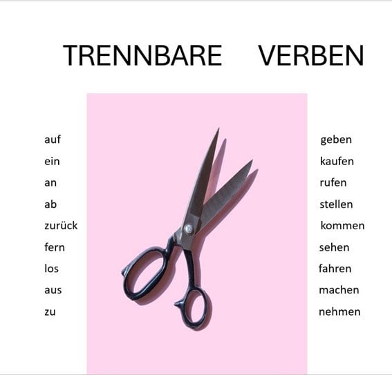 Grammatik-Lernplakat