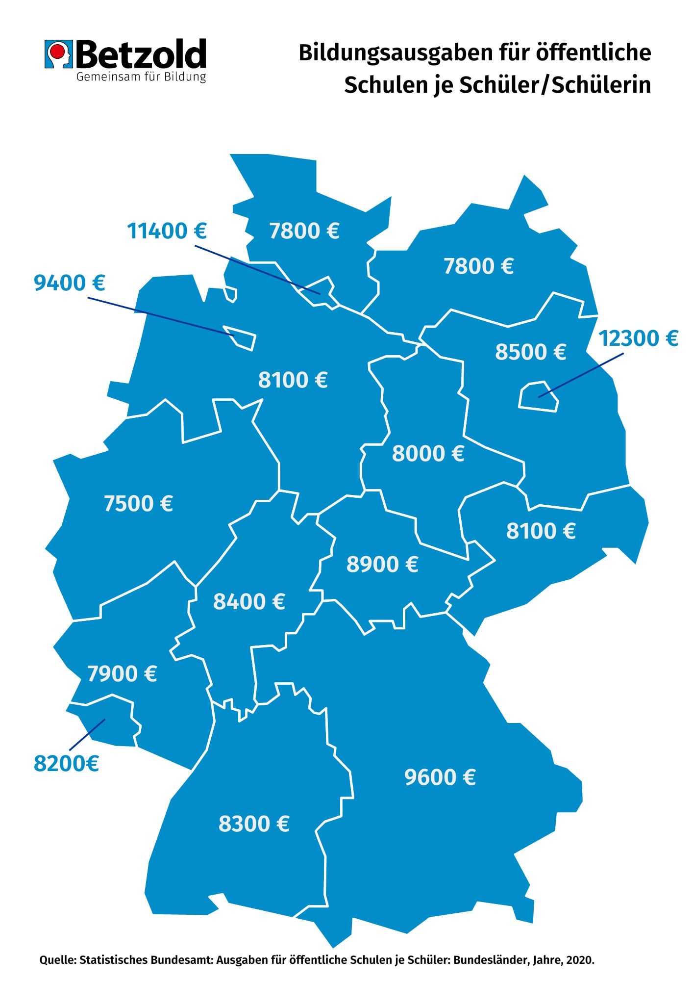 Deutschlandkerte mit Bildungsausgaben je Bundesland