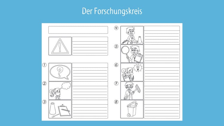 Bildungswochen: Forschungskreis