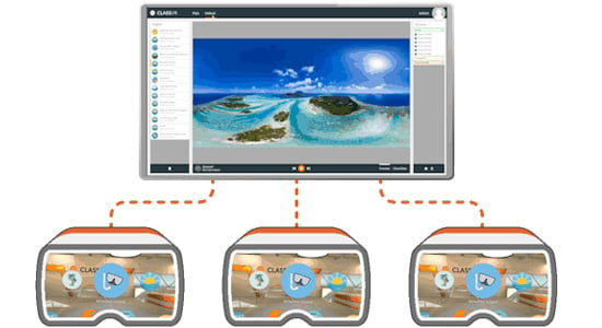 Ansicht der Übertragung vom Portal auf die Brillen