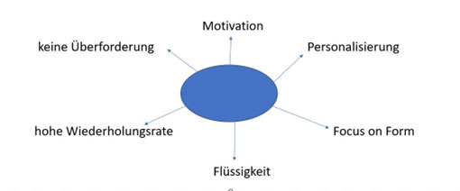 Merkmale von guten Grammatikübungen