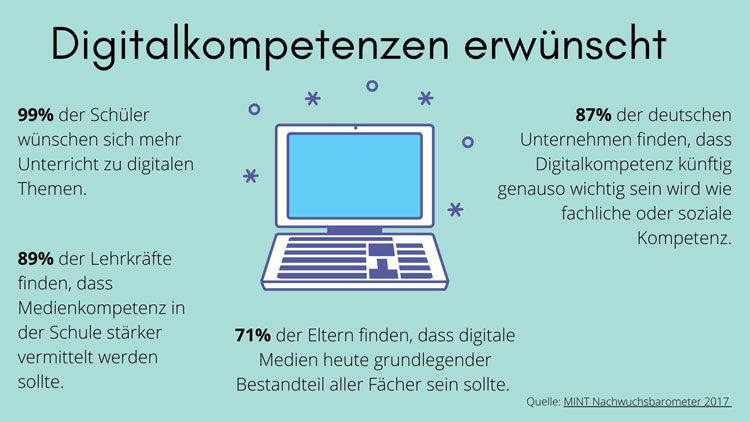 Grafik "Digitalkompetenzen erwünscht"