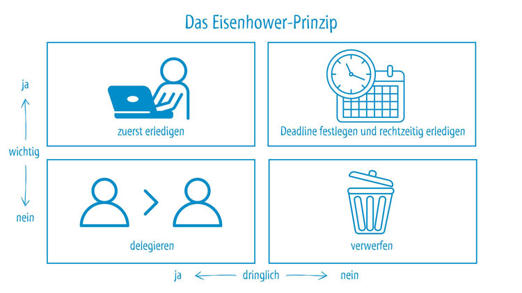 Eisenhower-Prinzip