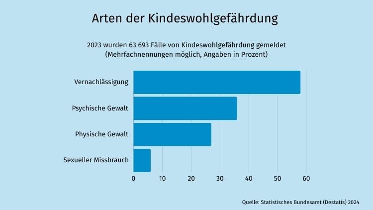 kindeswohlgef-hrdung-erkennen-handeln-melden-betzold-blog