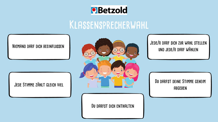 Tipps zur Klassensprecherwahl