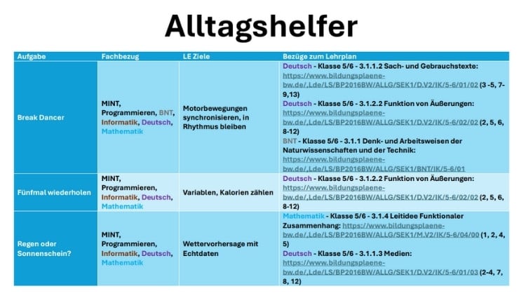 Download Lehrplanbezug Klasse 6 Spike Prime