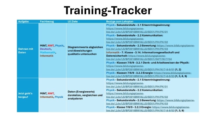 Download Lehrplanbezug Klasse 7 Spike Prime