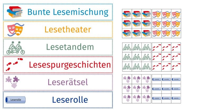 Schilder für das Lesebuffet