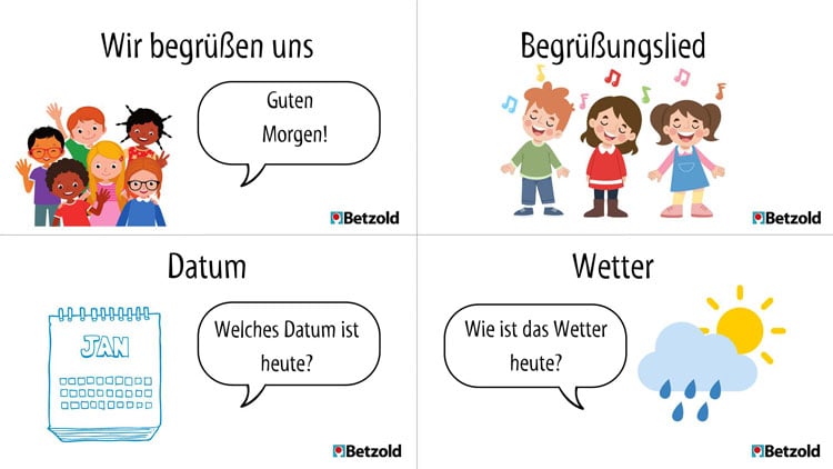 Vorlage: Morgenkreiskarten