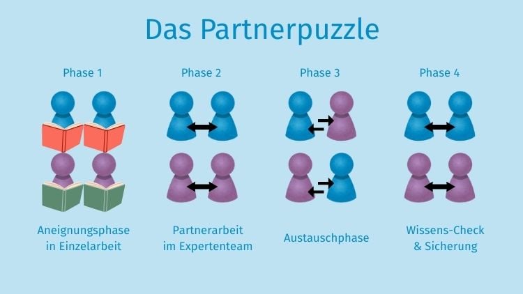 Das Partnerpuzzle - Grafik