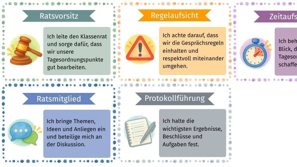 Klassenrat: Rollenkarten