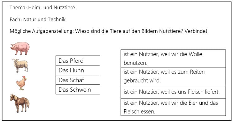 Arbeitsblatt Sachtexte