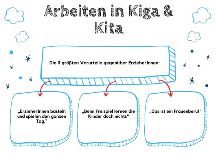 Übersicht über die gängigsten Klischees zum Erzieherberuf.