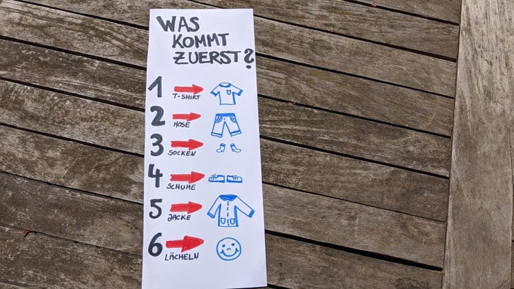 Schaubild: Was ziehe ich zuerst an?