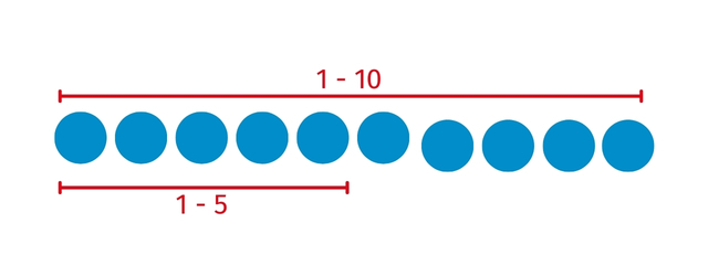 10 blaue Wendeplättchen auf weißem Hintergrund in einer Reihe