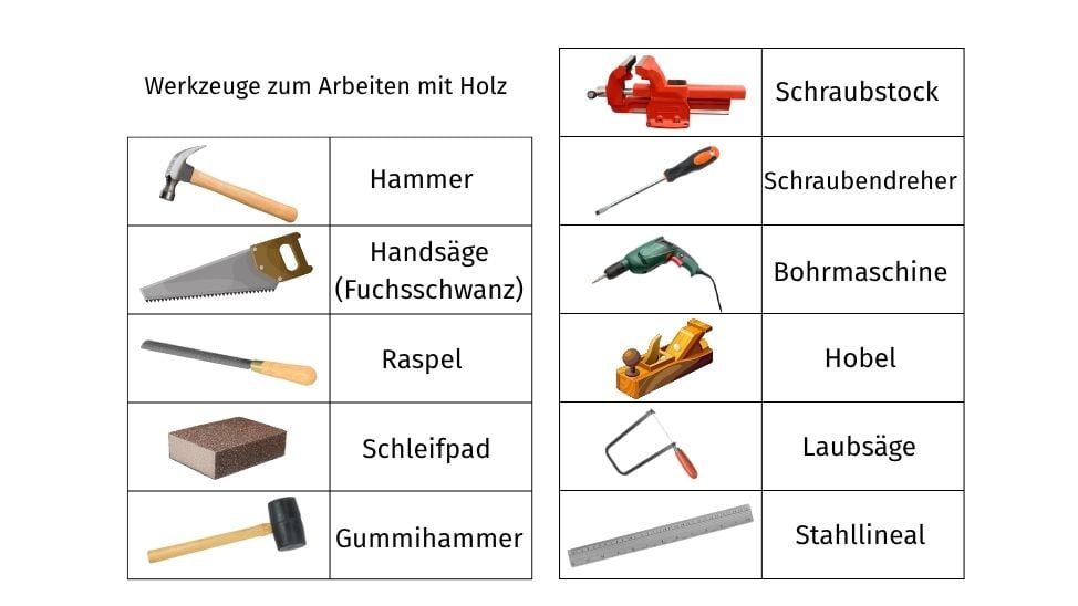 Arbeitsblätter Werkzeugkunde