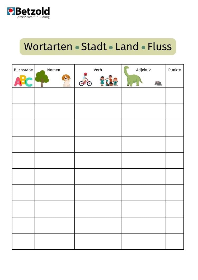 Wortarten Stadt, Land, Fluss