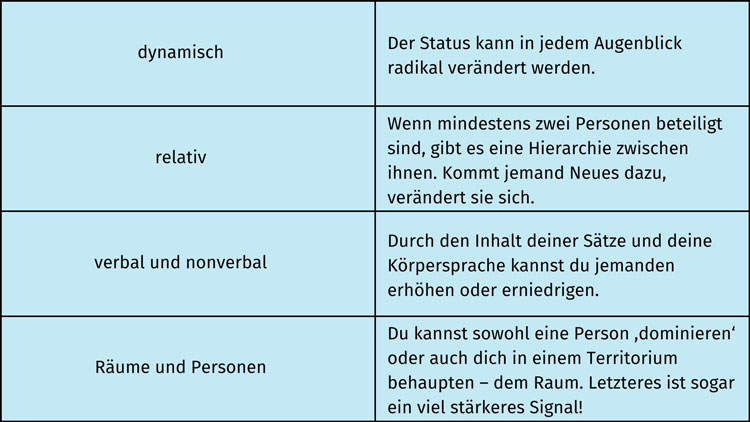 Tabelle: autoritativer Führungsstil