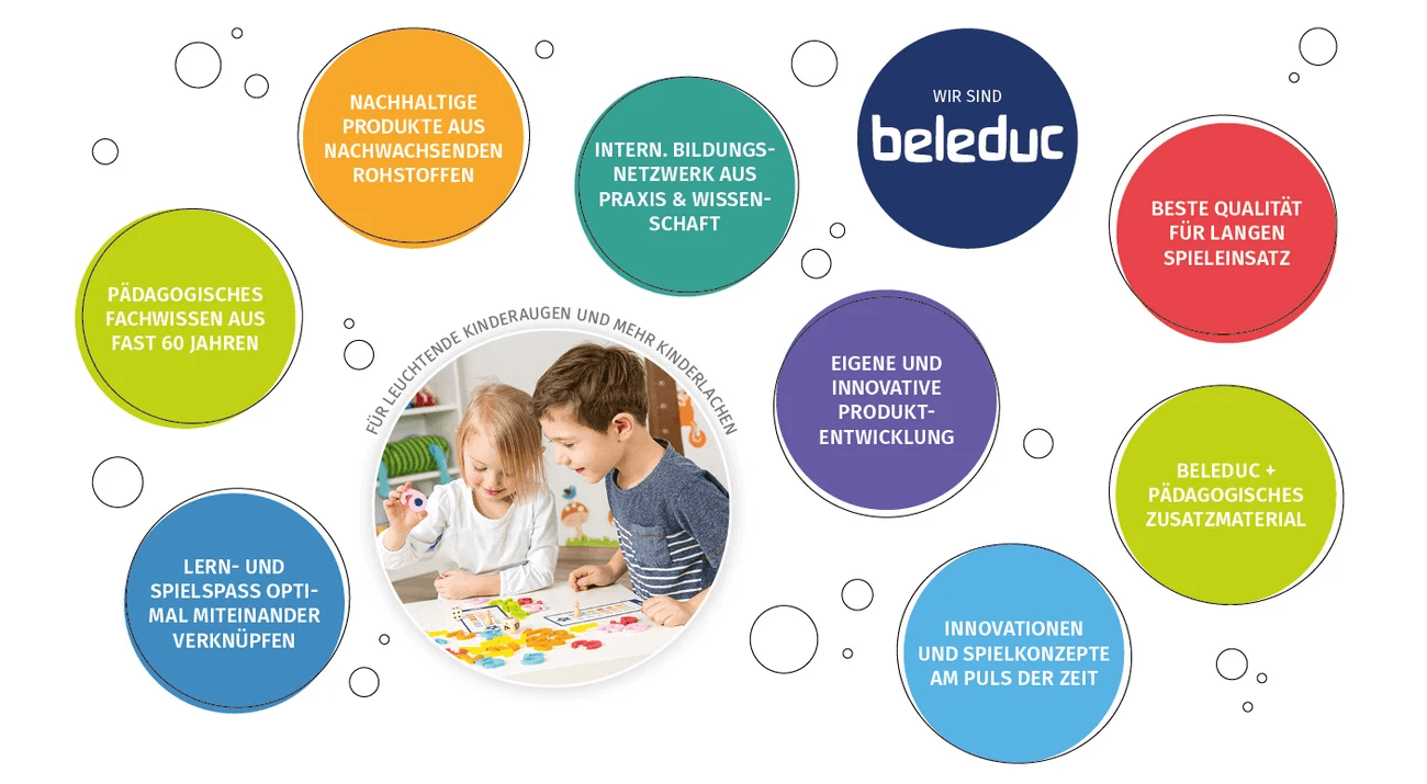 Wer ist beleduc? Grafik zu den Vorteilen von beleduc