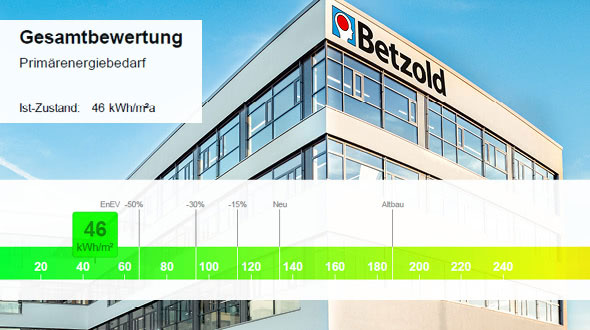 Nachhaltigkeit Energieausweis