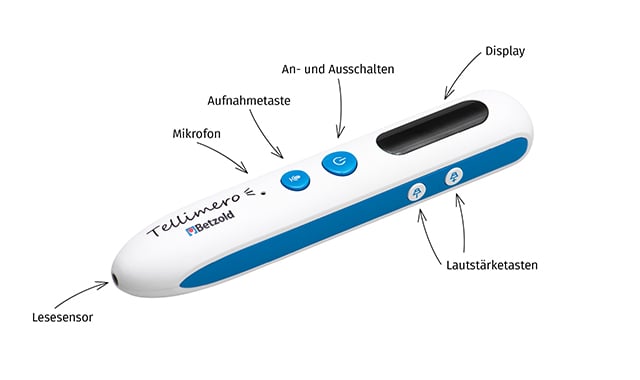 Tellimero EDU mit Schaubild der Funktionen